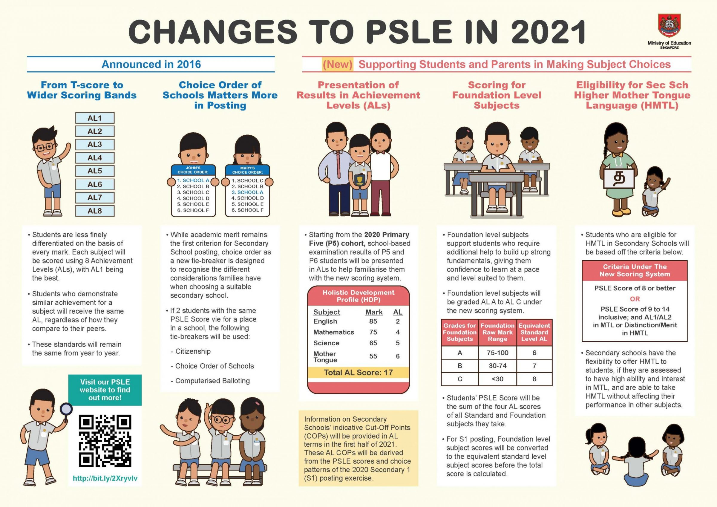 Psle Release Date 2024 Isabel Timothea